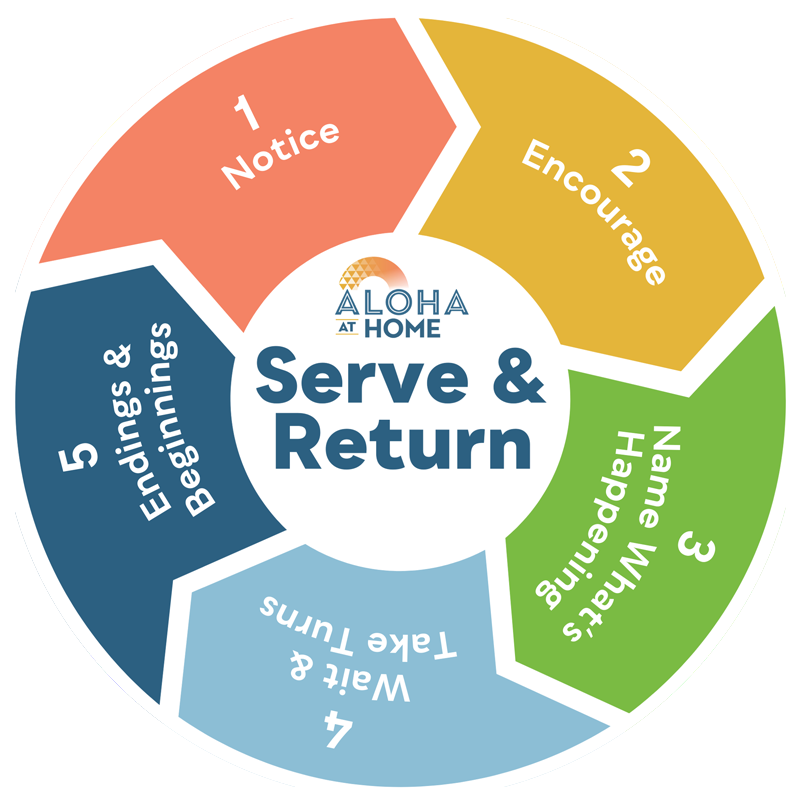 Aloha at Home - Serve and Return - 5 easy steps